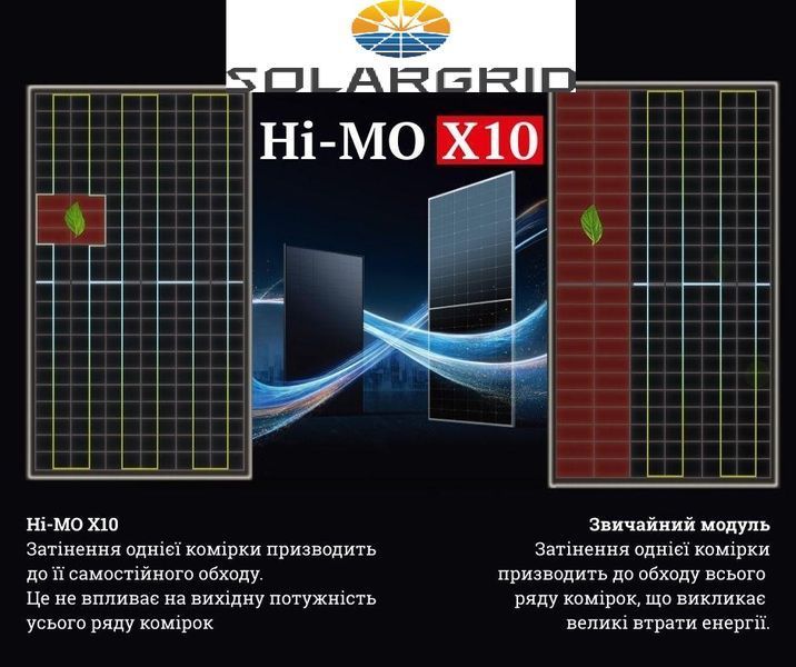 Сонячна панель LONGi Hi-MO 9 LR7-72HYD-650M 650Вт BIFACIAL   62 фото